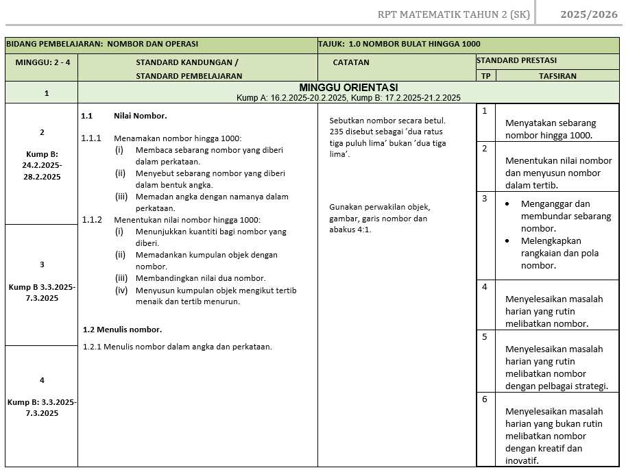 RPT Matematik Tahun 2 SK 2025/2026