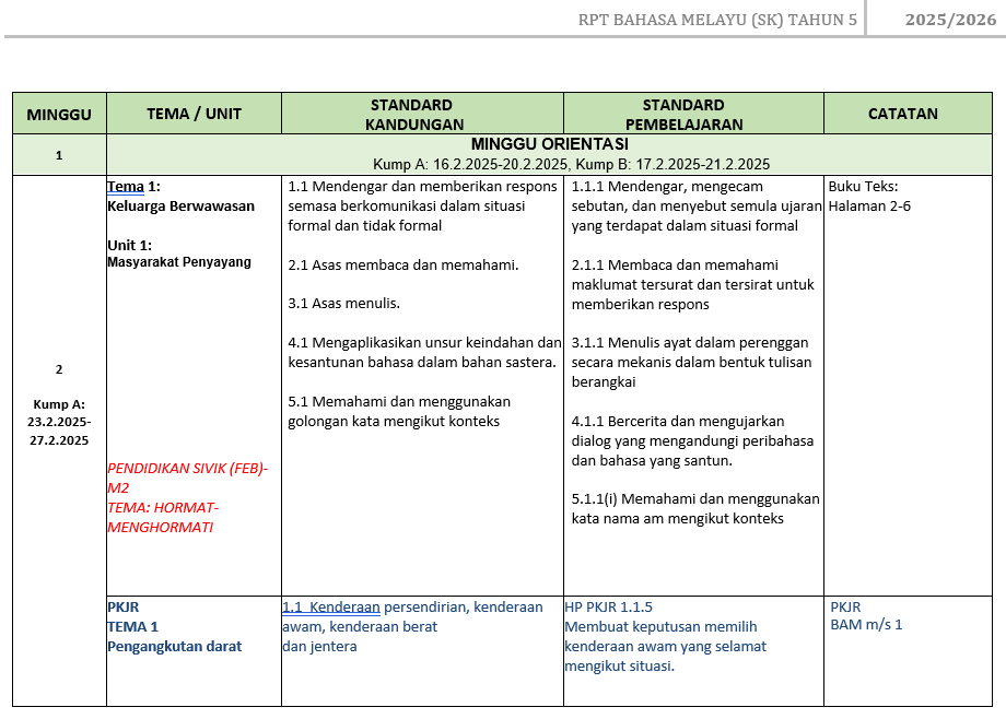 RPT Bahasa Melayu Tahun 5 SK 2025/2026