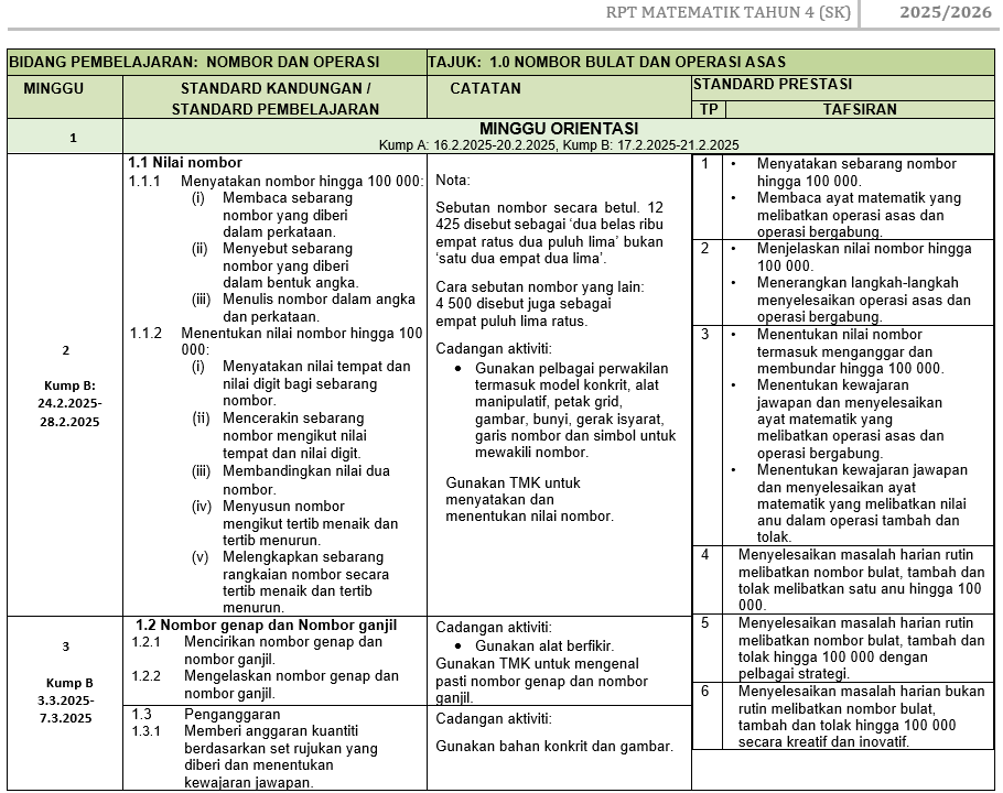 RPT Matematik Tahun 4 SK 2025/2026