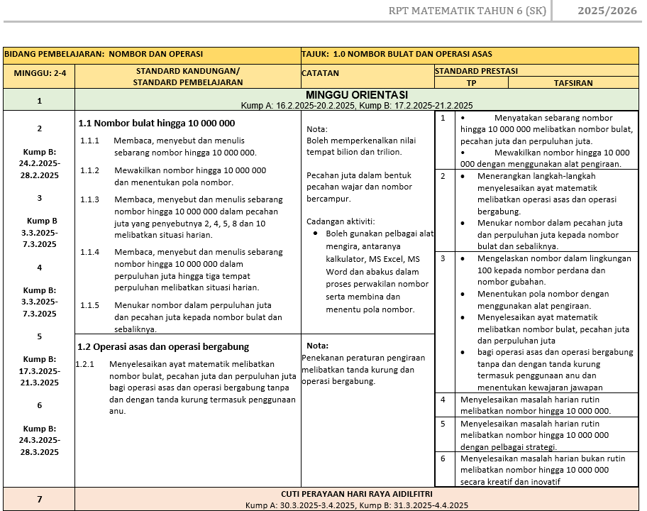 RPT Matematik Tahun 6 SK 2025/2026