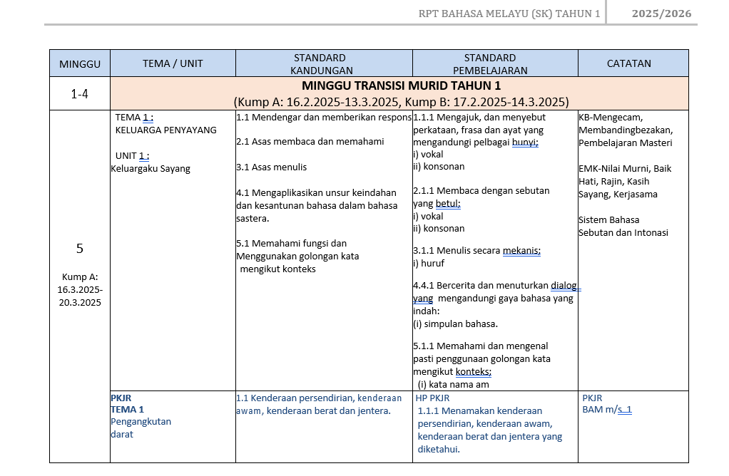 RPT Bahasa Melayu Tahun 1 SK 2025/2026