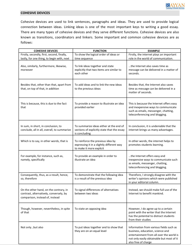 Nota Ringkas Bahasa Inggeris Cohesive Devices SPM