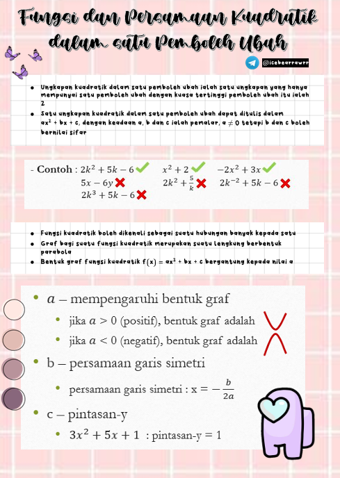 Nota Ringkas Padat Matematik SPM Tingkatan 4