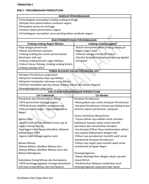 Nota Fokus Sejarah SPM Tingkatan 5