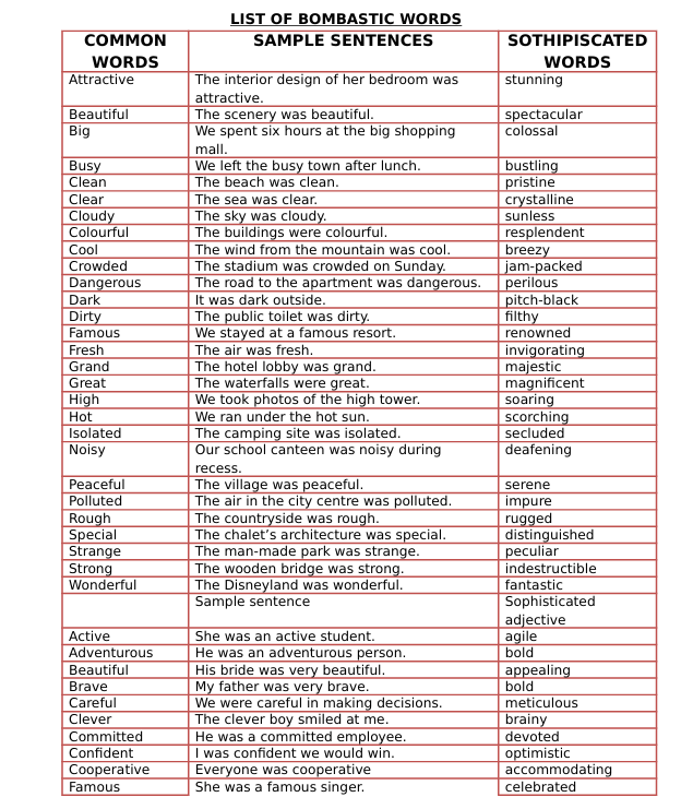 Nota List Of Bombastic Words SPM Form 4 And 5