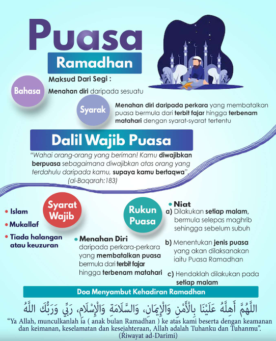 Nota Poket Ramadan Dan Solat Terawih