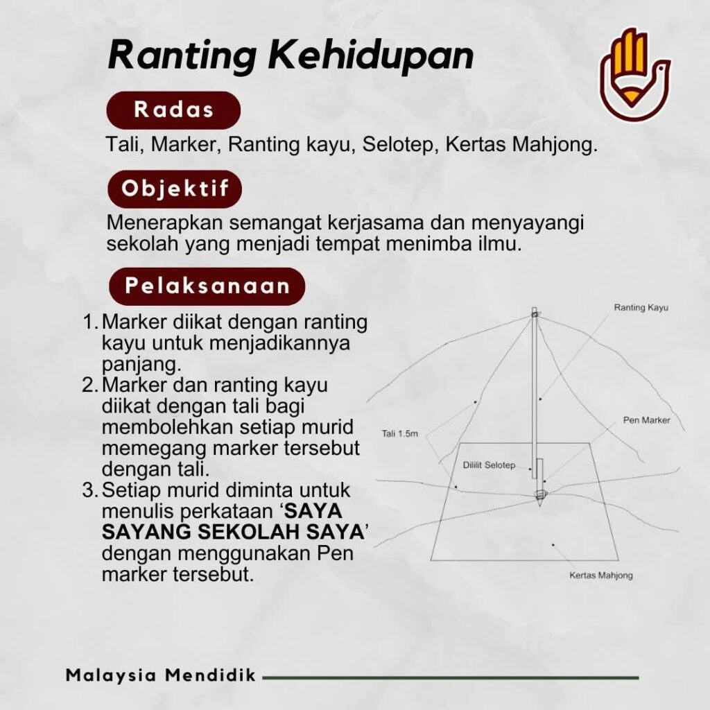 Modul Aktiviti Suai Kenal Minggu Orientasi Murid