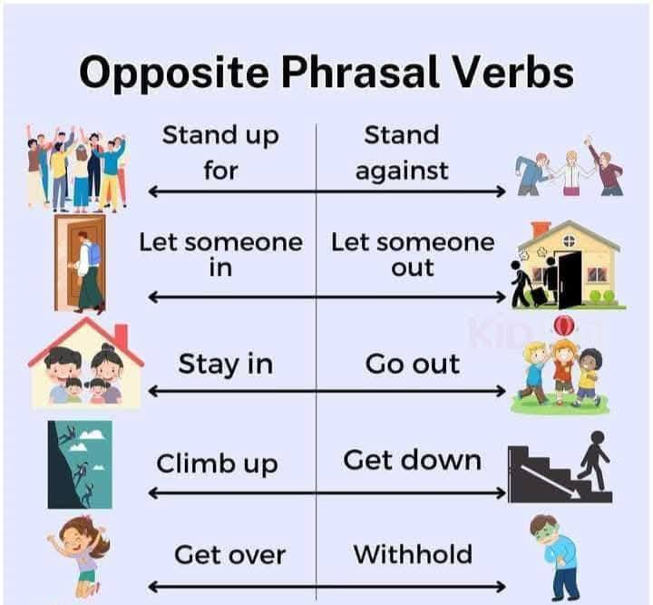 Nota English Opposite Phrasal Verbs