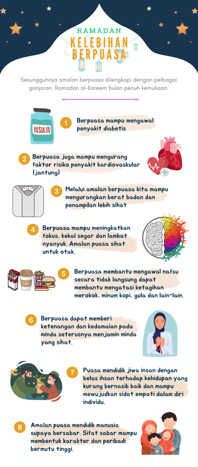 Kelebihan Berpuasa Di Bulan Ramadan