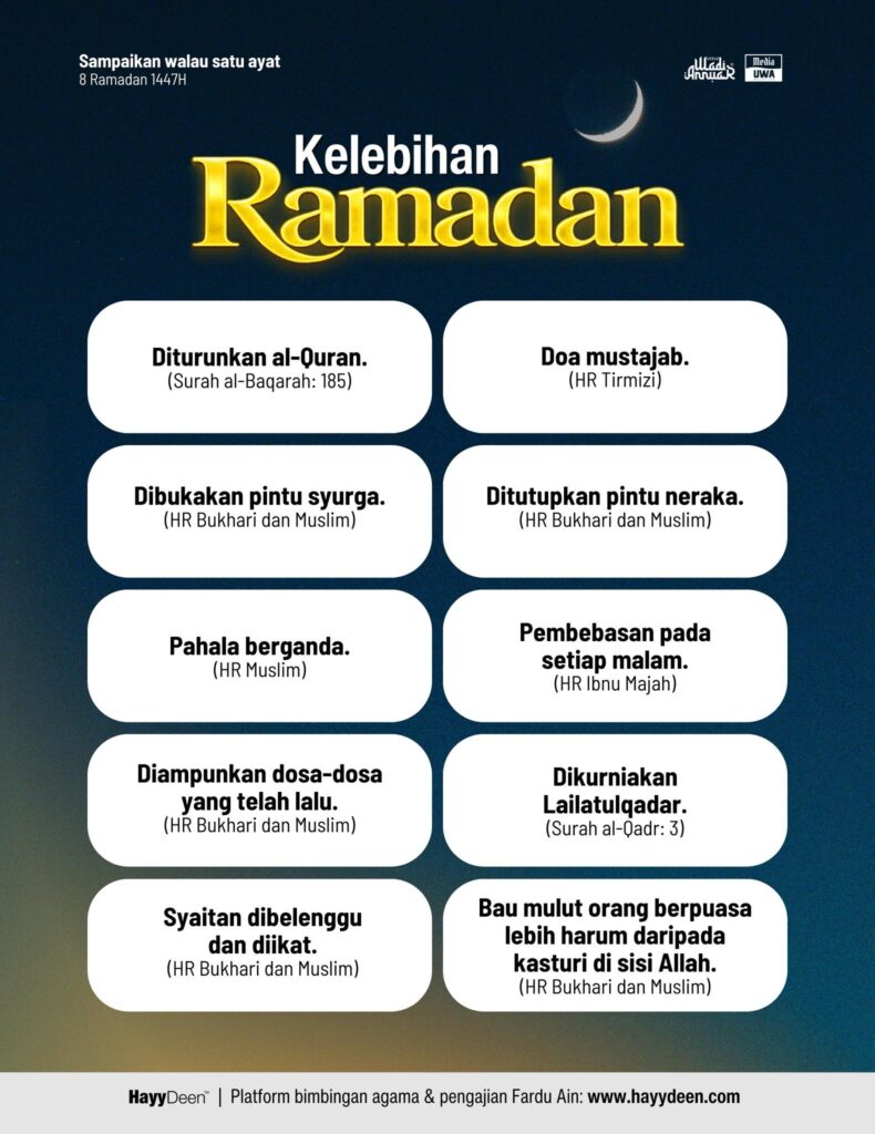 Kelebihan Bulan Ramadan
