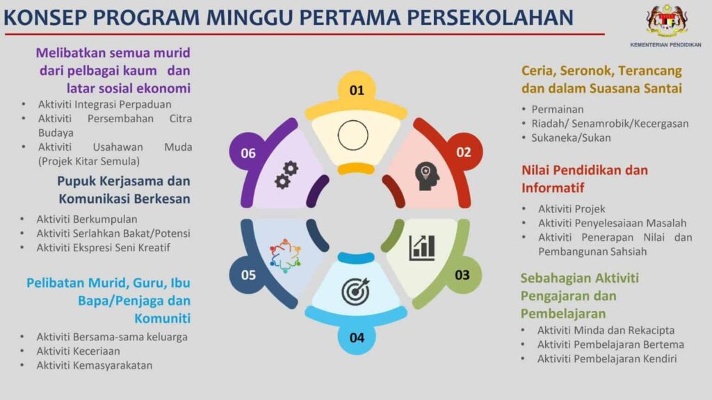 Koleksi Aktiviti Minggu Pertama Persekolahan