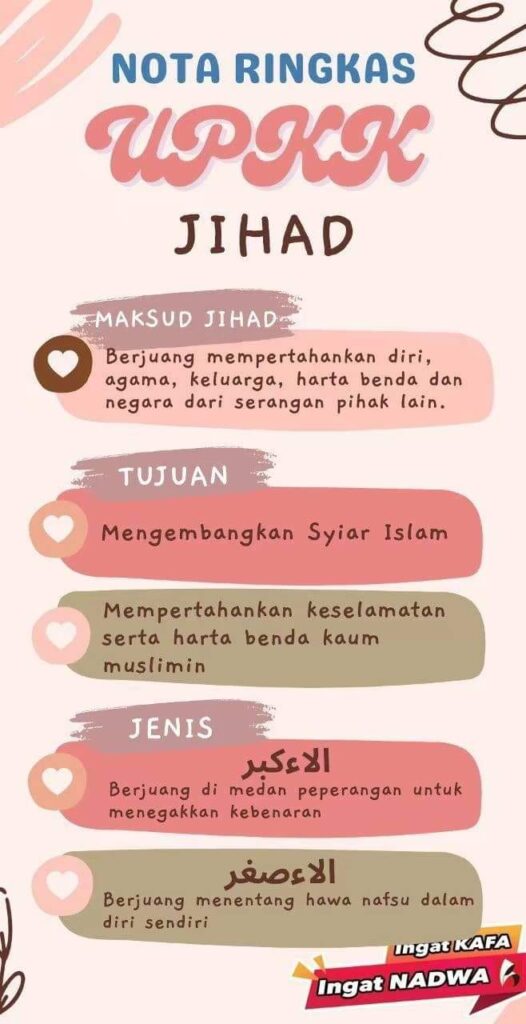 Koleksi 10 Nota Ringkas UPKK 
