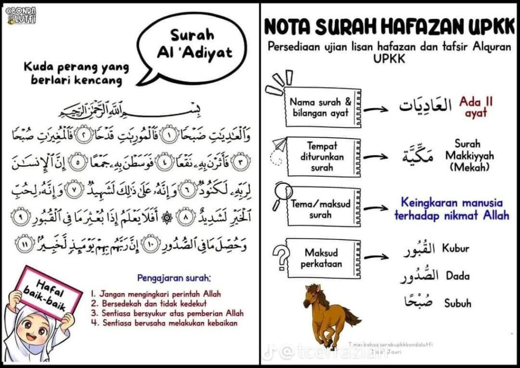 Koleksi Nota Surah Hafazan UPKK