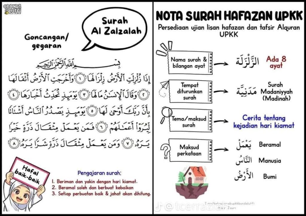 Koleksi Nota Surah Hafazan UPKK
