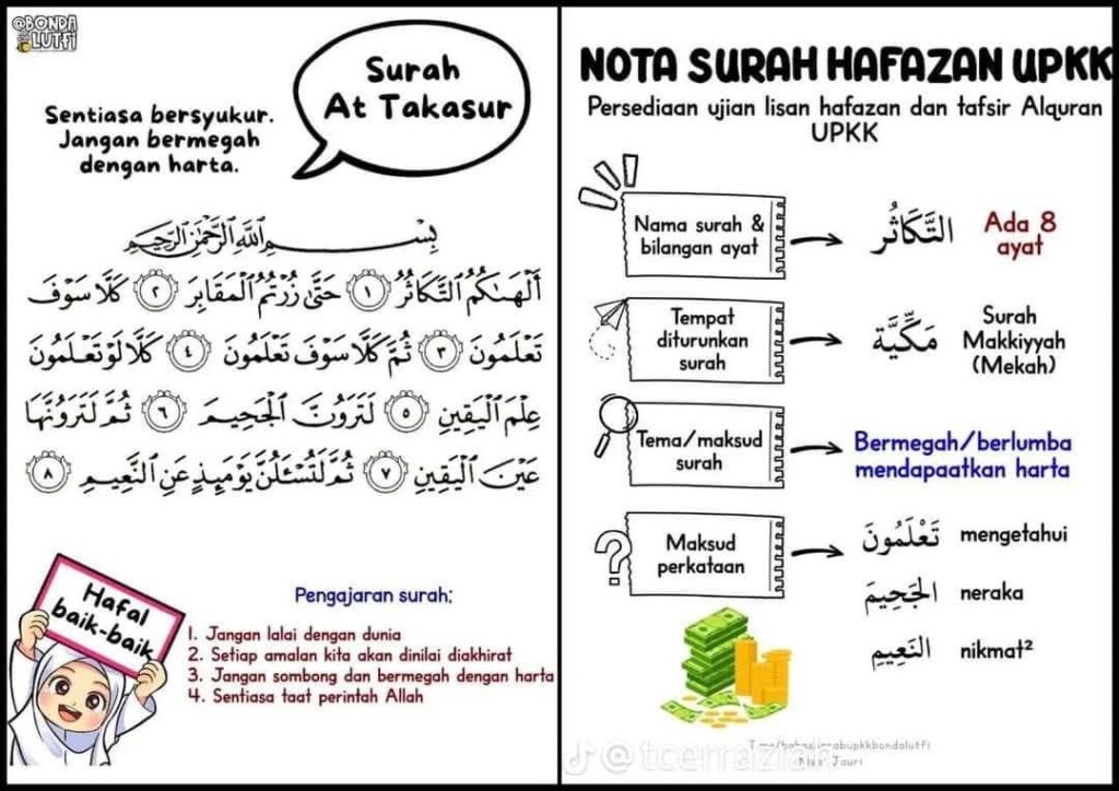 Koleksi Nota Surah Hafazan UPKK