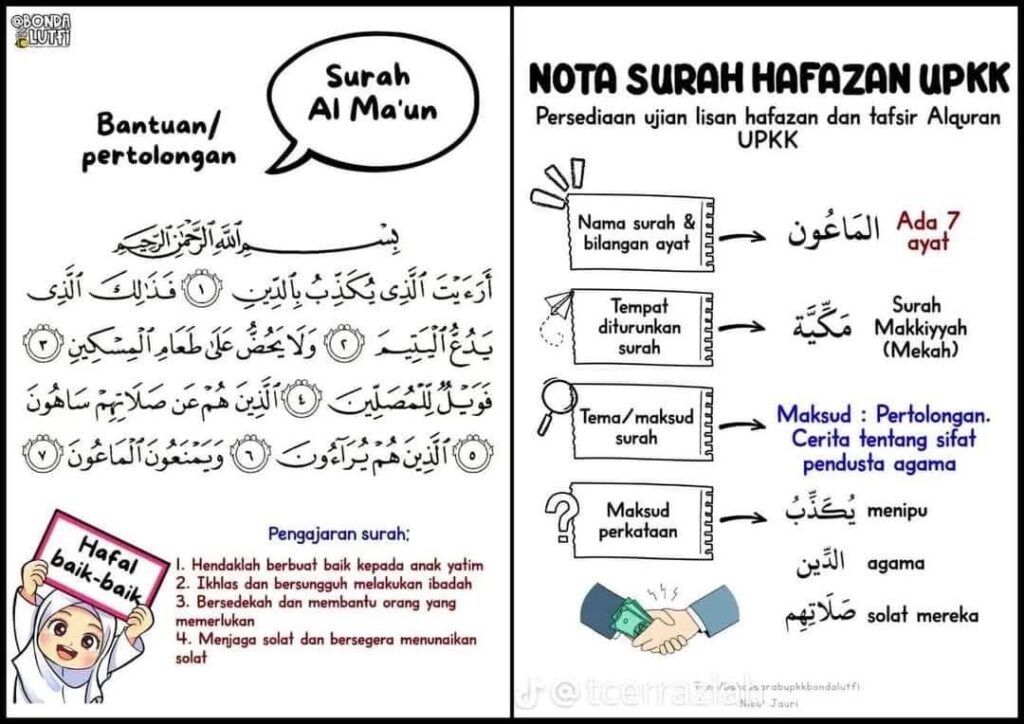 Koleksi Nota Surah Hafazan UPKK