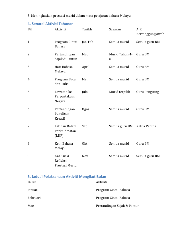 Perancangan Tahunan Panitia Bahasa Melayu