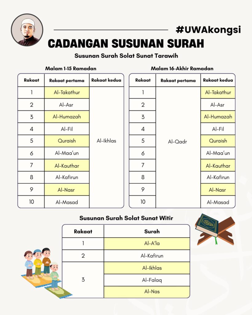 Panduan Solat Sunat Terawih 3 Panduan Solat Sunat Terawih