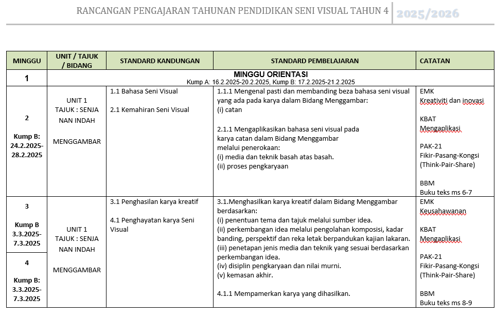 RPT PSV Tahun 4 SK 2025/2026