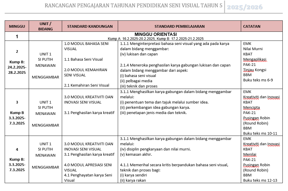 RPT PSV Tahun 5 SK 2025/2026