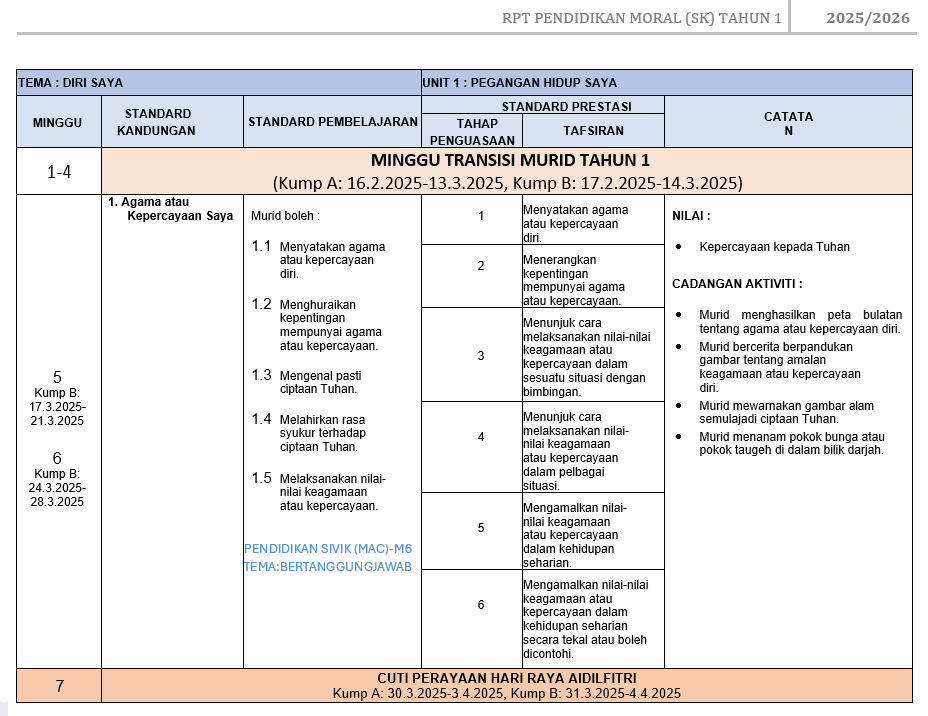 RPT Pendidikan Moral Tahun 1 SK 2025/2026