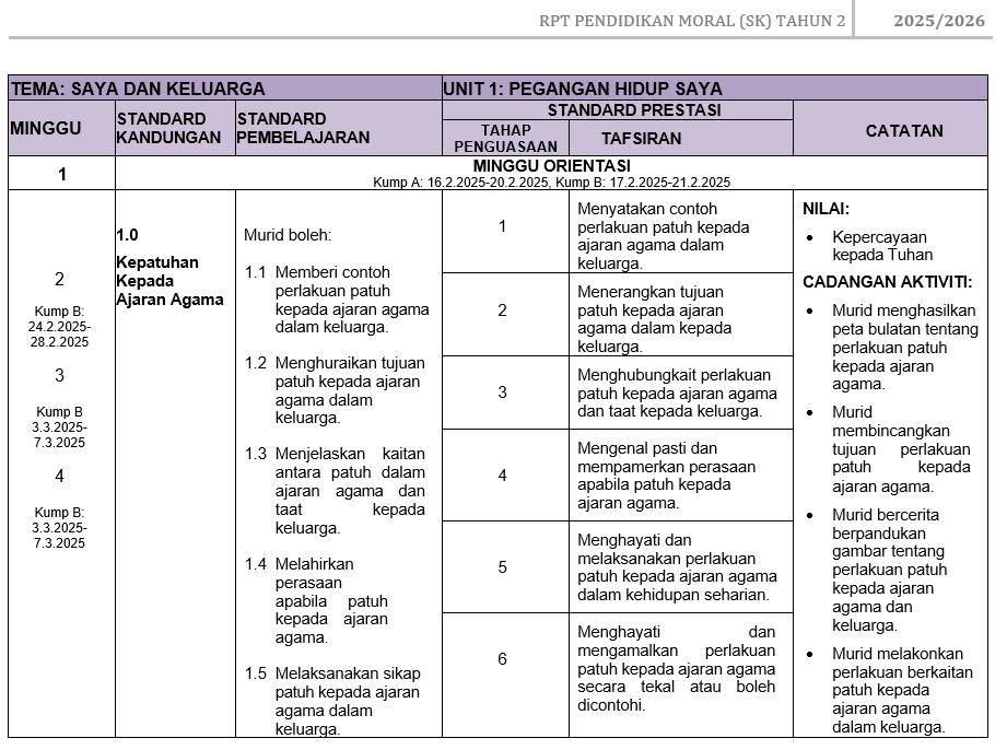 RPT Pendidikan Moral Tahun 2 SK 2025/2026