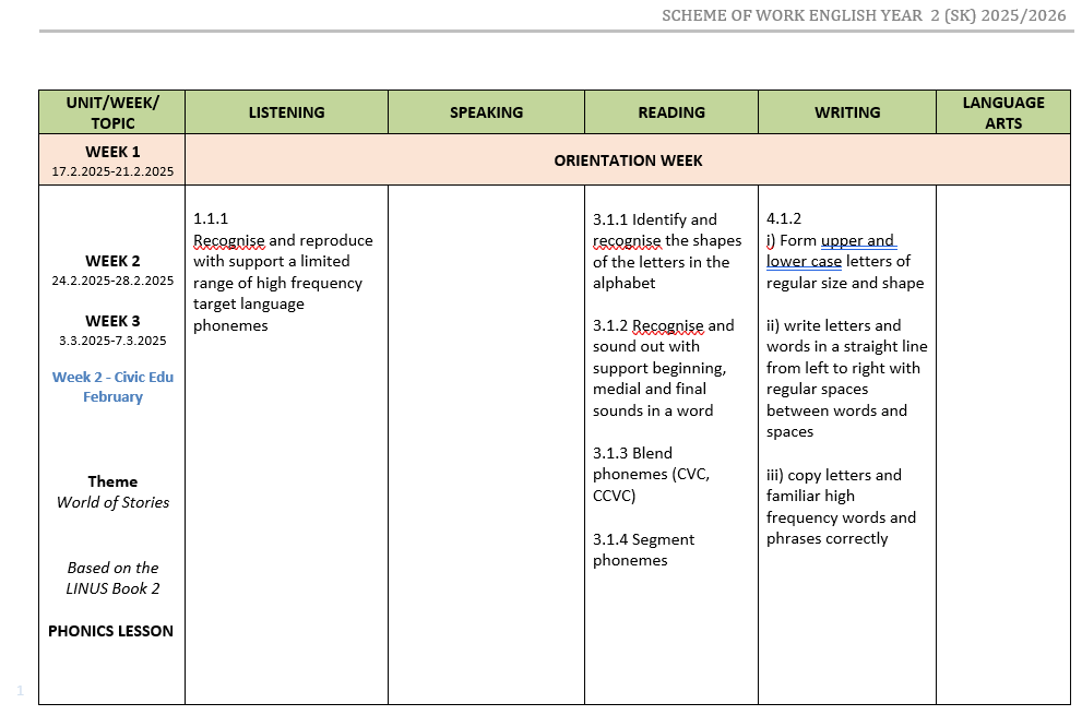 RPT Bahasa Inggeris Tahun 2 SK 2025/2026