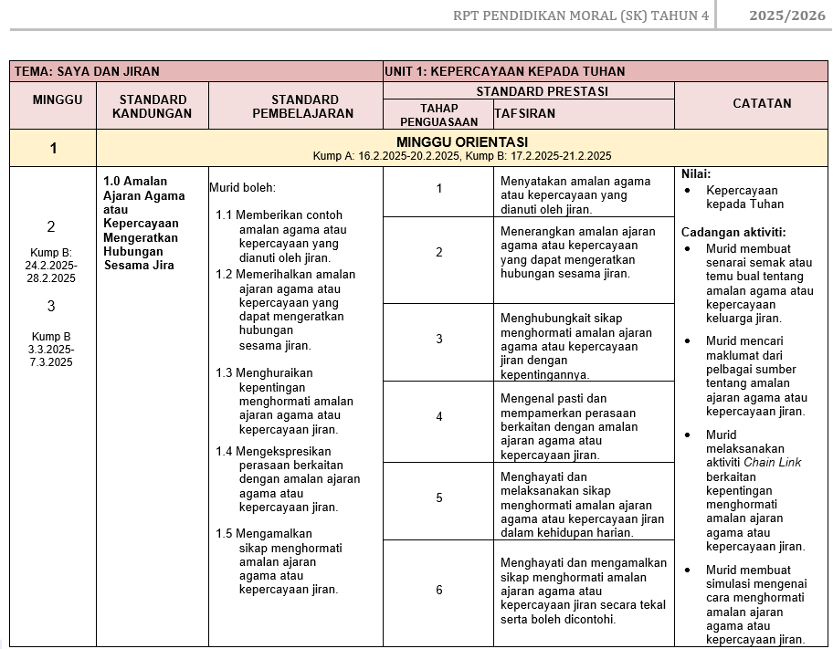 RPT Pendidikan Moral Tahun 4 SK 2025/2026