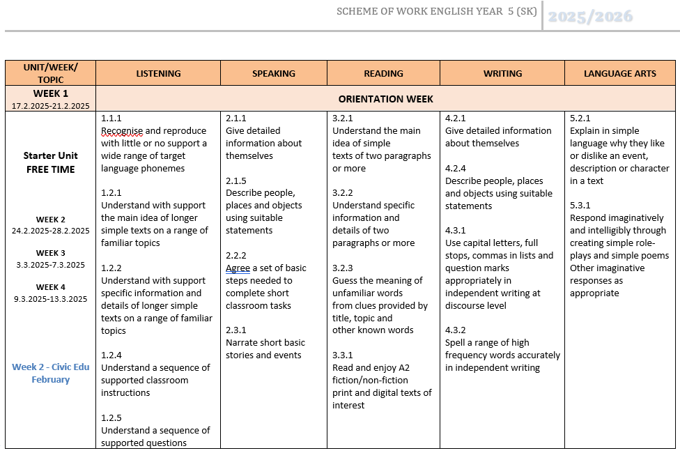 RPT Bahasa Inggeris Tahun 5 SK 2025/2026