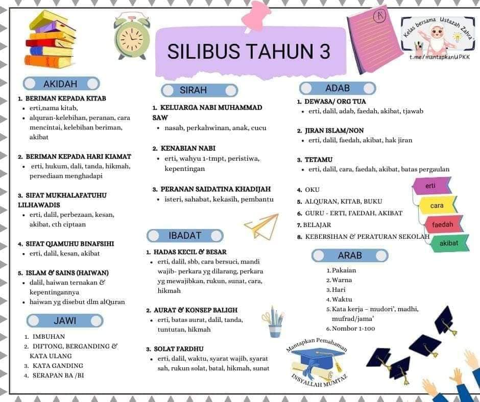 SILIBUS Subjek Bertulis UPKK 2.0