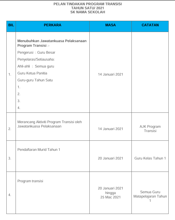 Contoh Kertas Kerja Program Transisi Tahun 1