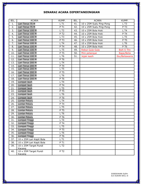 Contoh Kertas Kerja Hari Sukan Sekolah