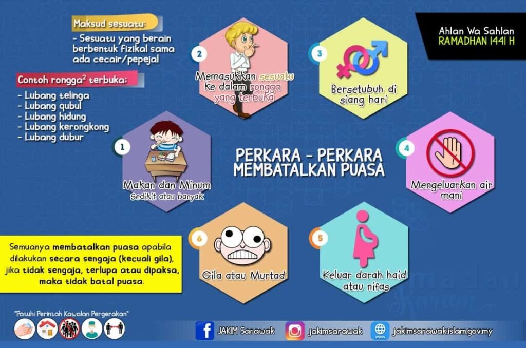 Niat Dan Info Asas Bulan Ramadan