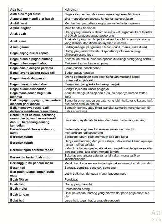 Koleksi Nota Simpulan Bahasa Melayu