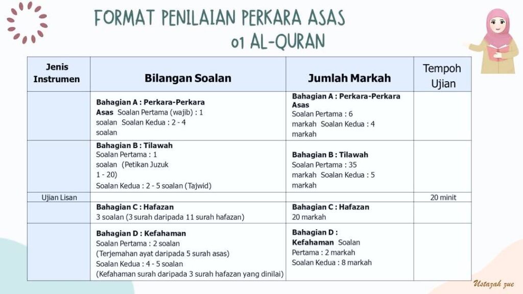 Info UPKK 2025