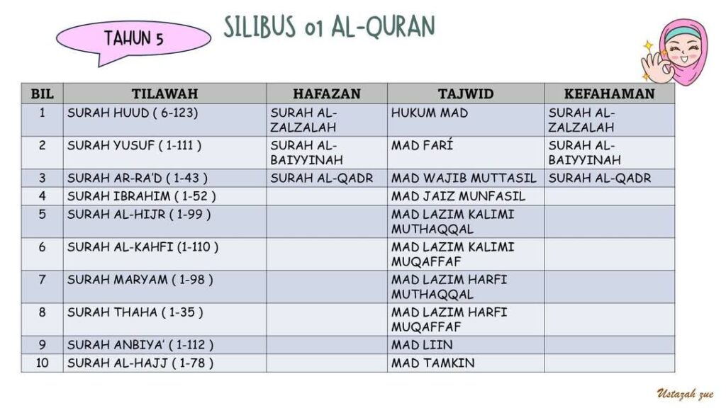 Info UPKK 2025