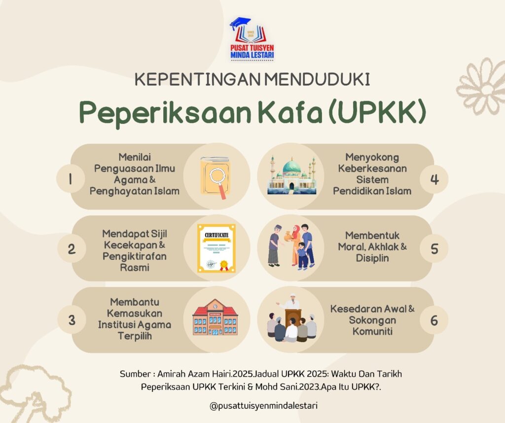 Nota Rumi UPKK Subjek ADAB