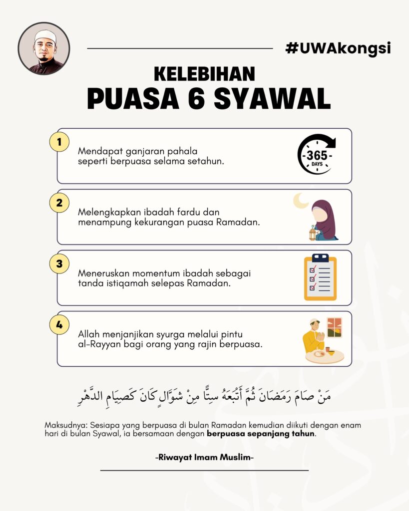 Niat Dan Kelebihan Puasa Enam