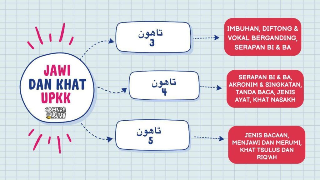 Koleksi Nota Pantas JAWI