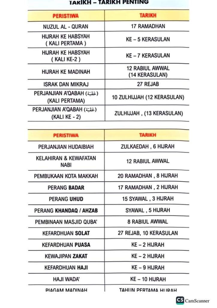 Nota Sirah UPKK Versi Rumi