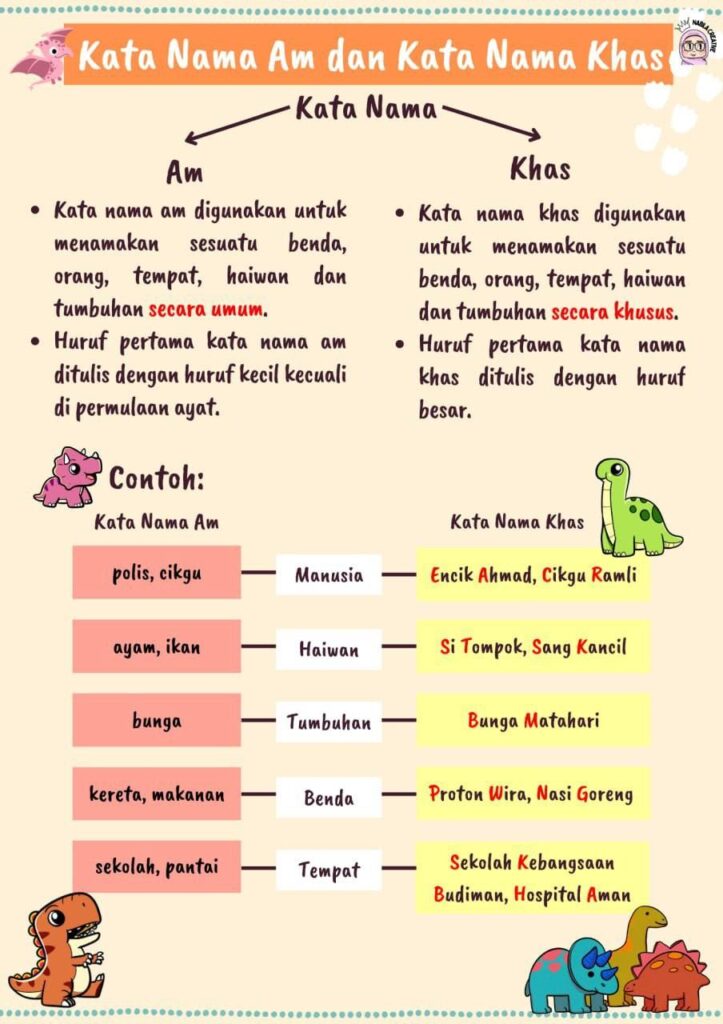 Nota Tatabahasa Kreatif Dan Menarik