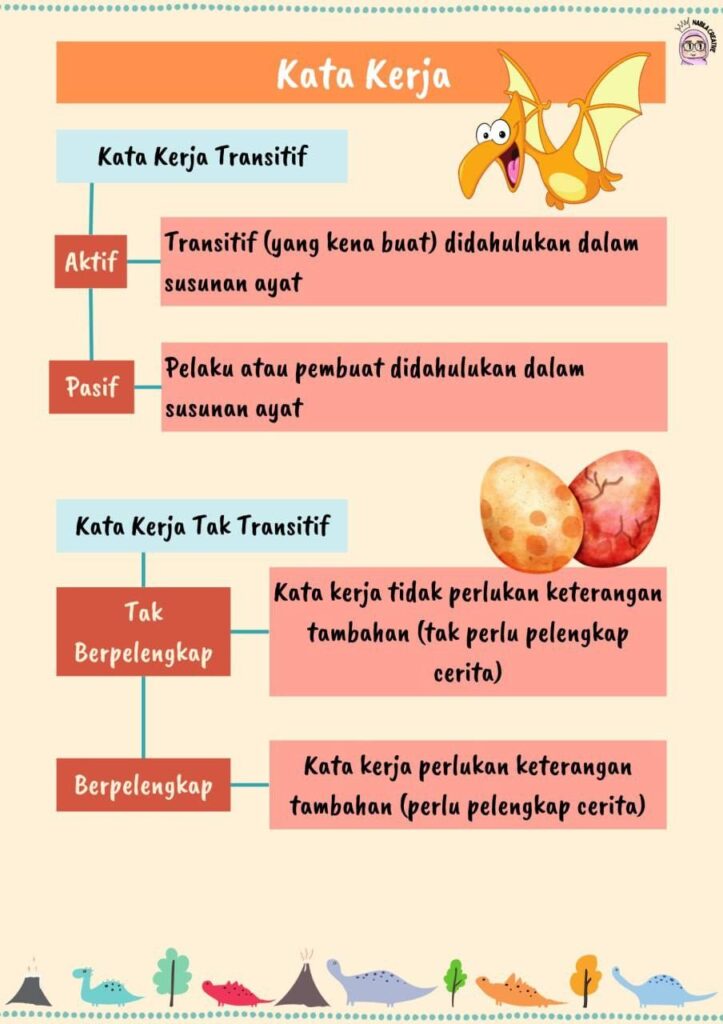 Nota Tatabahasa Kreatif Dan Menarik