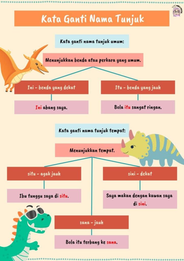 Nota Tatabahasa Kreatif Dan Menarik