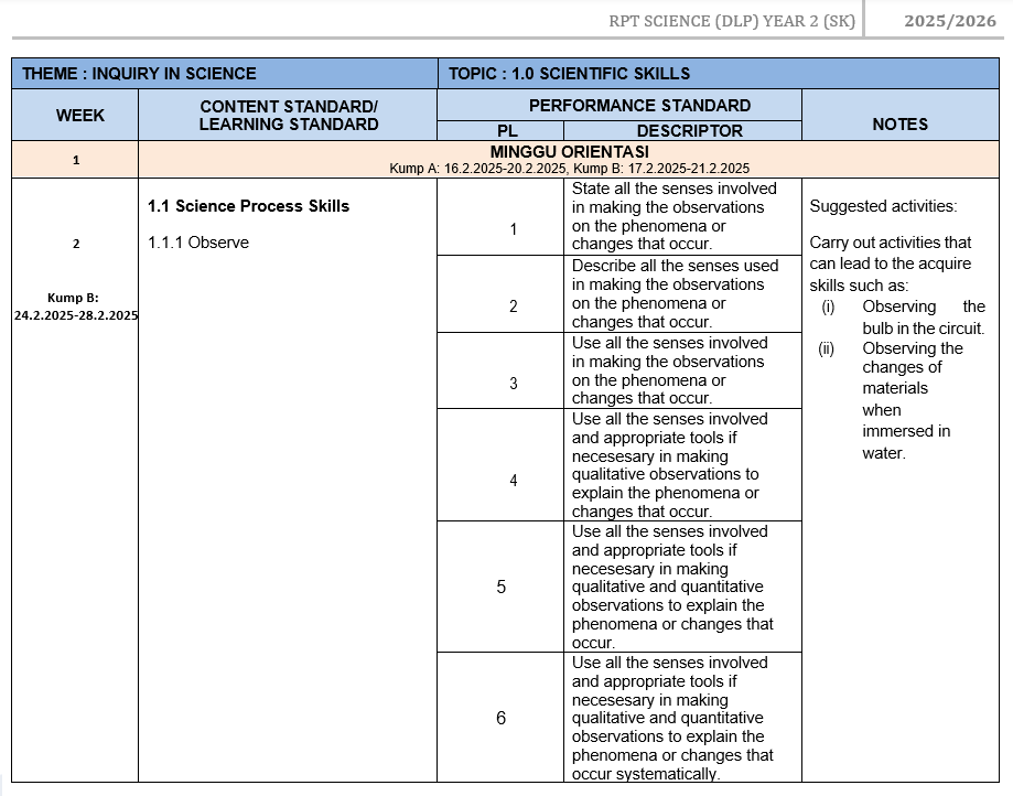 RPT Sains DLP Tahun 2 2025/2026