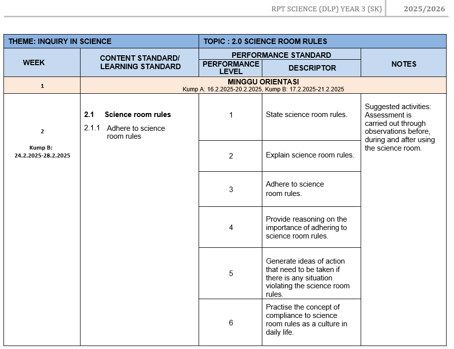 RPT Sains DLP Tahun 3 2025/2026