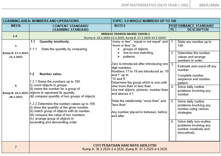 RPT Matematik DLP Tahun 1 2025/2026