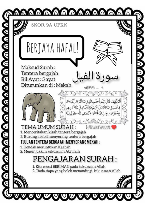 Surah Hafazan Dan Kefahaman UPKK