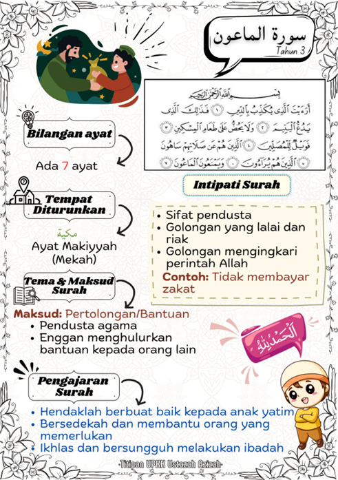 Surah Hafazan Dan Kefahaman UPKK