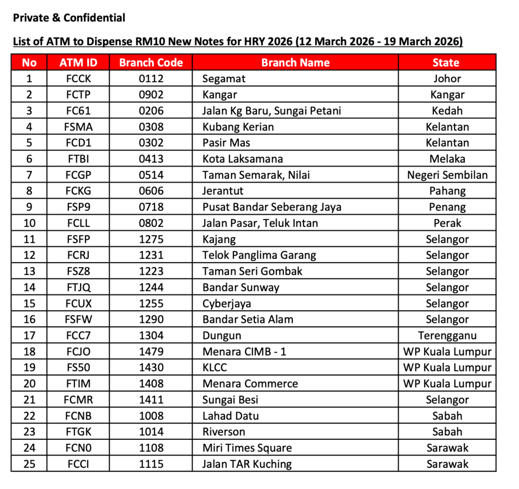 Senarai ATM Terpilih Tukar Duit Raya 2026