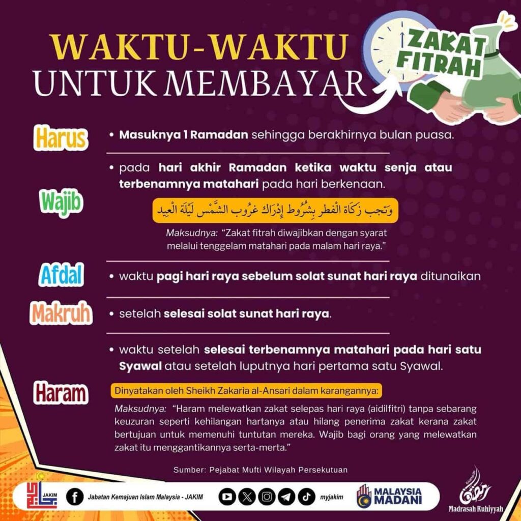 Kadar Zakat Fitrah Setiap Negeri 2025